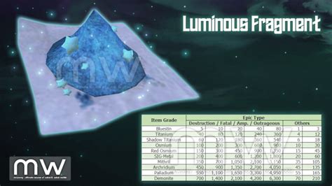 luminous fragment cabal.